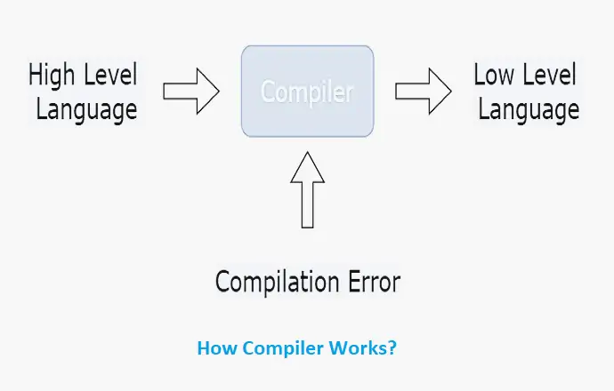 Best Free C and C++ Programming Language Compiler