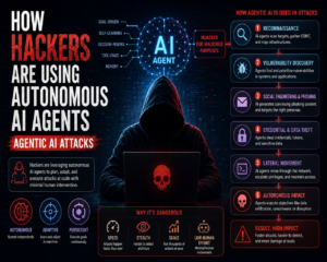 How Hackers Are Using Autonomous AI Agents- Agentic AI Attacks